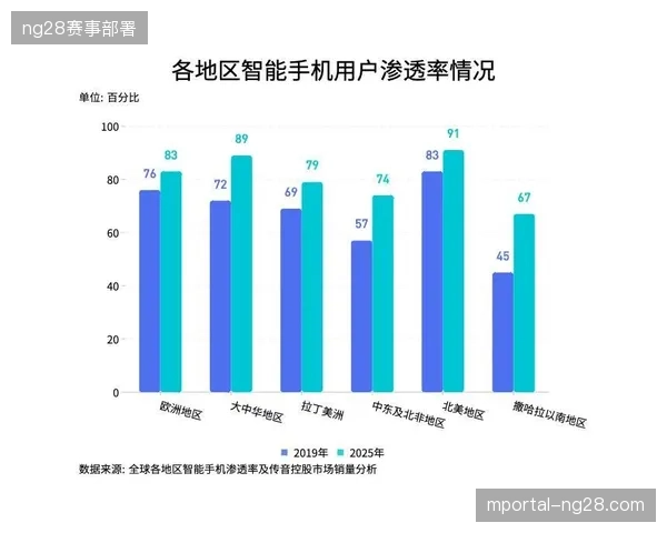 世界杯版权监测技术应用渗透率已达85%，版权拦截服务市场进入精细化竞争区间